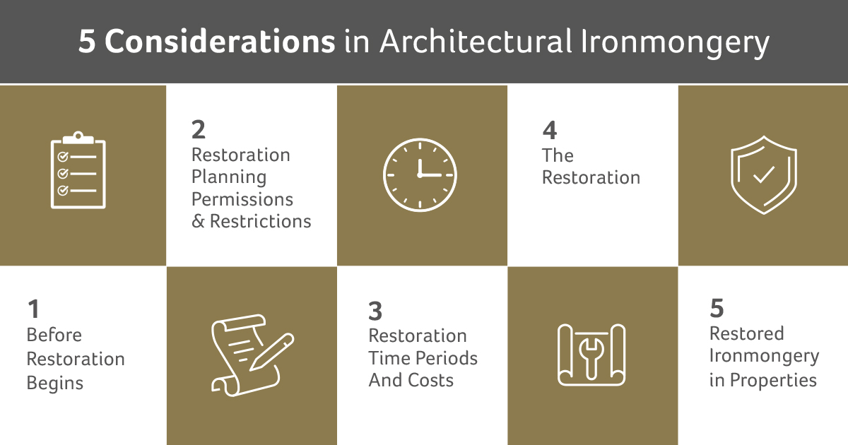 Ironmongery Restoration projects